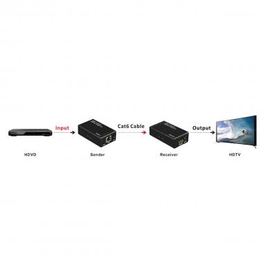 [COM-63937] MINI SWITCH LINK HDMI 4kX2k@30Hz 3 PORTE CON TELECOMANDO - LKHDS3